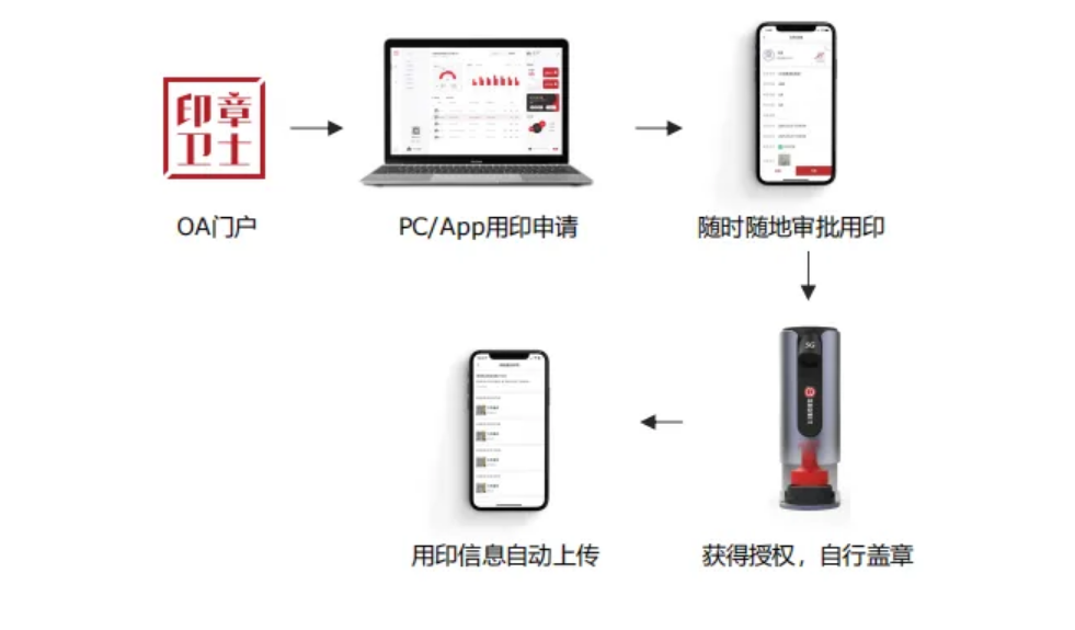 用印全流程.png