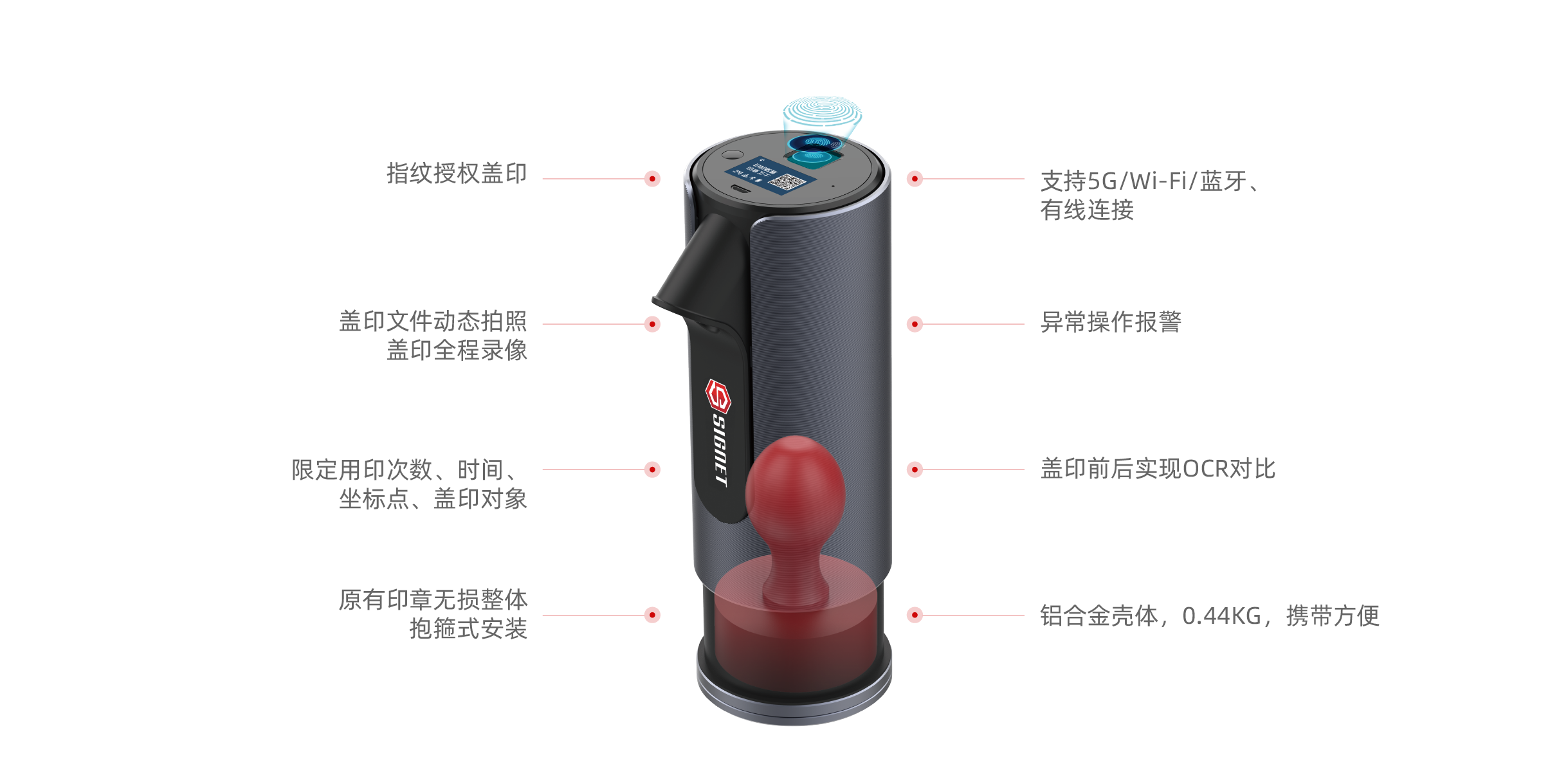 便携机功能点_画板 1.png